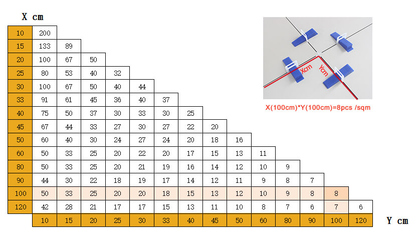 taurus calculate the number of tile leveling system