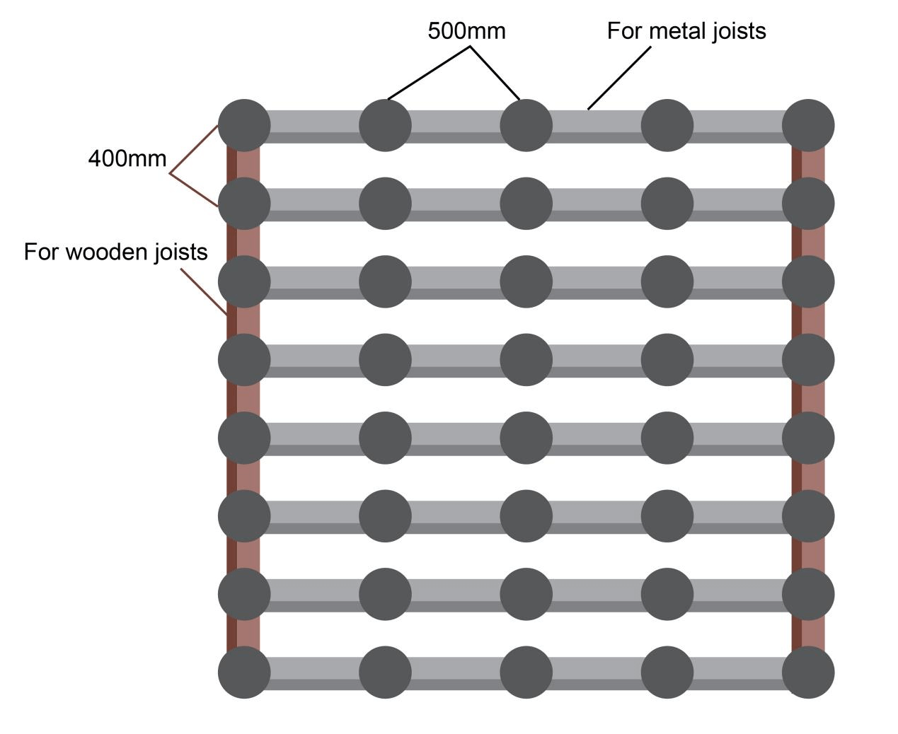 Calculation of the amount of Pedestal